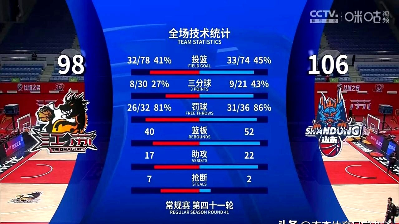 雷速-赛地聚焦——NBA常规赛窗口期热度飙升，江苏男篮再遭质疑，质疑声四起，数据层面出现新趋势的简单介绍