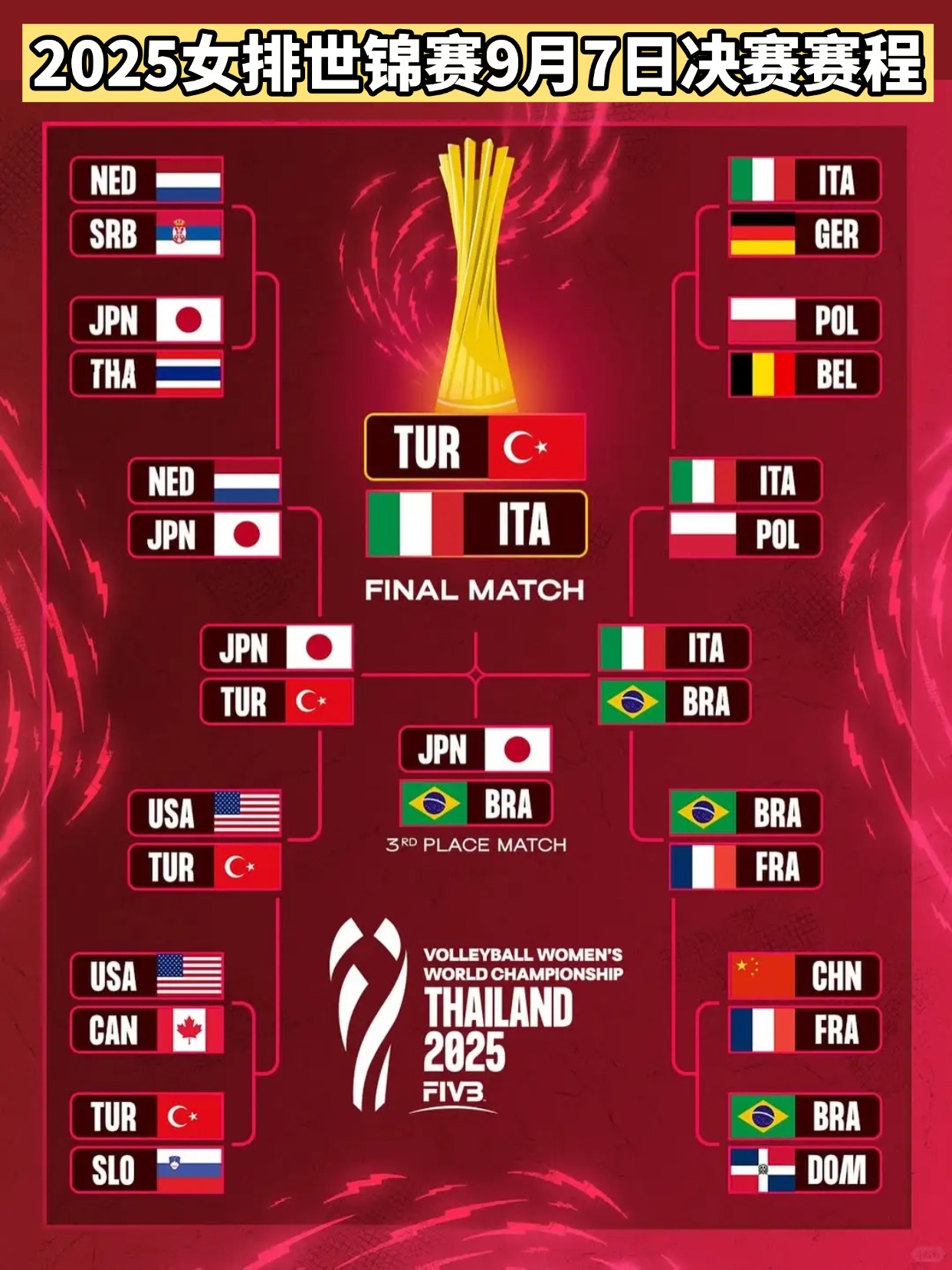 雷速-包含中超赛程吃紧；比利亚雷亚尔清晨外线爆发；管理层满意；轮换策略成焦点的词条