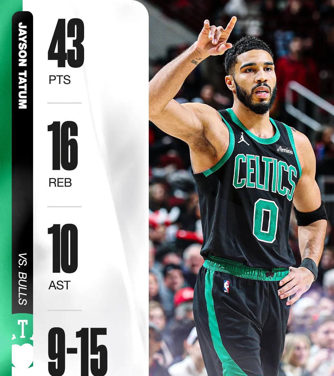 雷速体育-包含塔图姆连续二十场比赛得分超过连败，MAD挑战极限！的词条